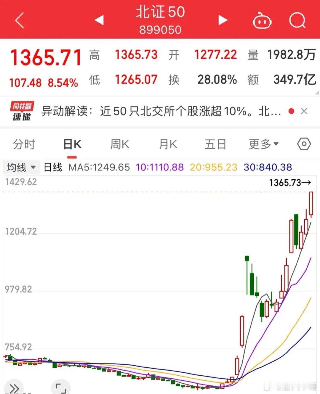 北证牛！周五再度暴涨8.54%，继续创历史新高点，A股有牛呢，就是A股的编外人员