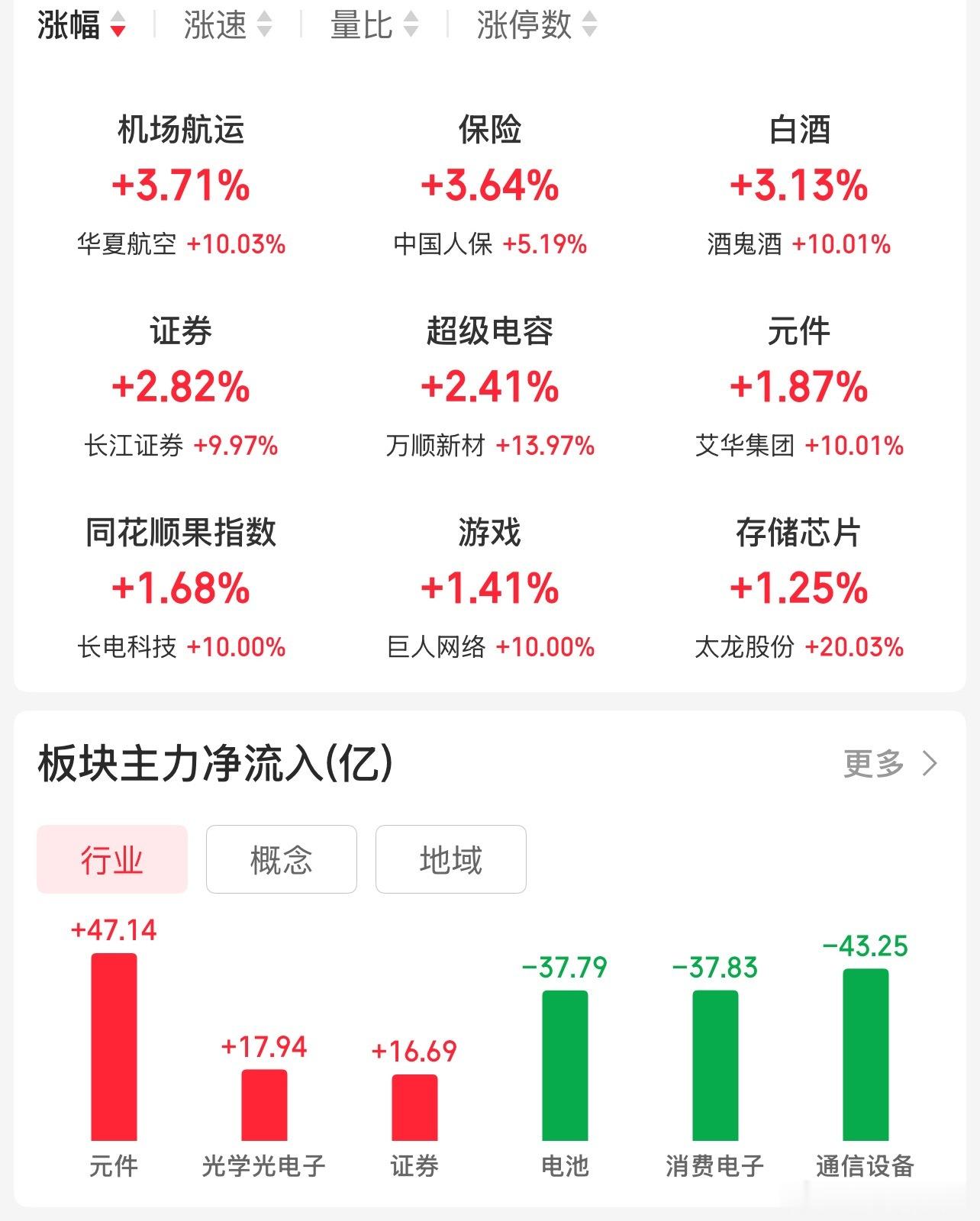 白酒、保险、证券！老登三件套、本周最大的亮点就是这三个 