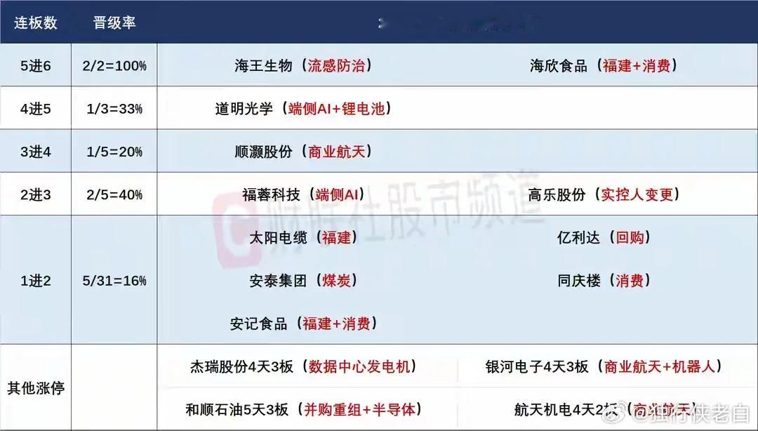 12月4日盘前预案：轻指数重情绪，聚焦核心标的机会市场情绪持续低迷，短线操作核心
