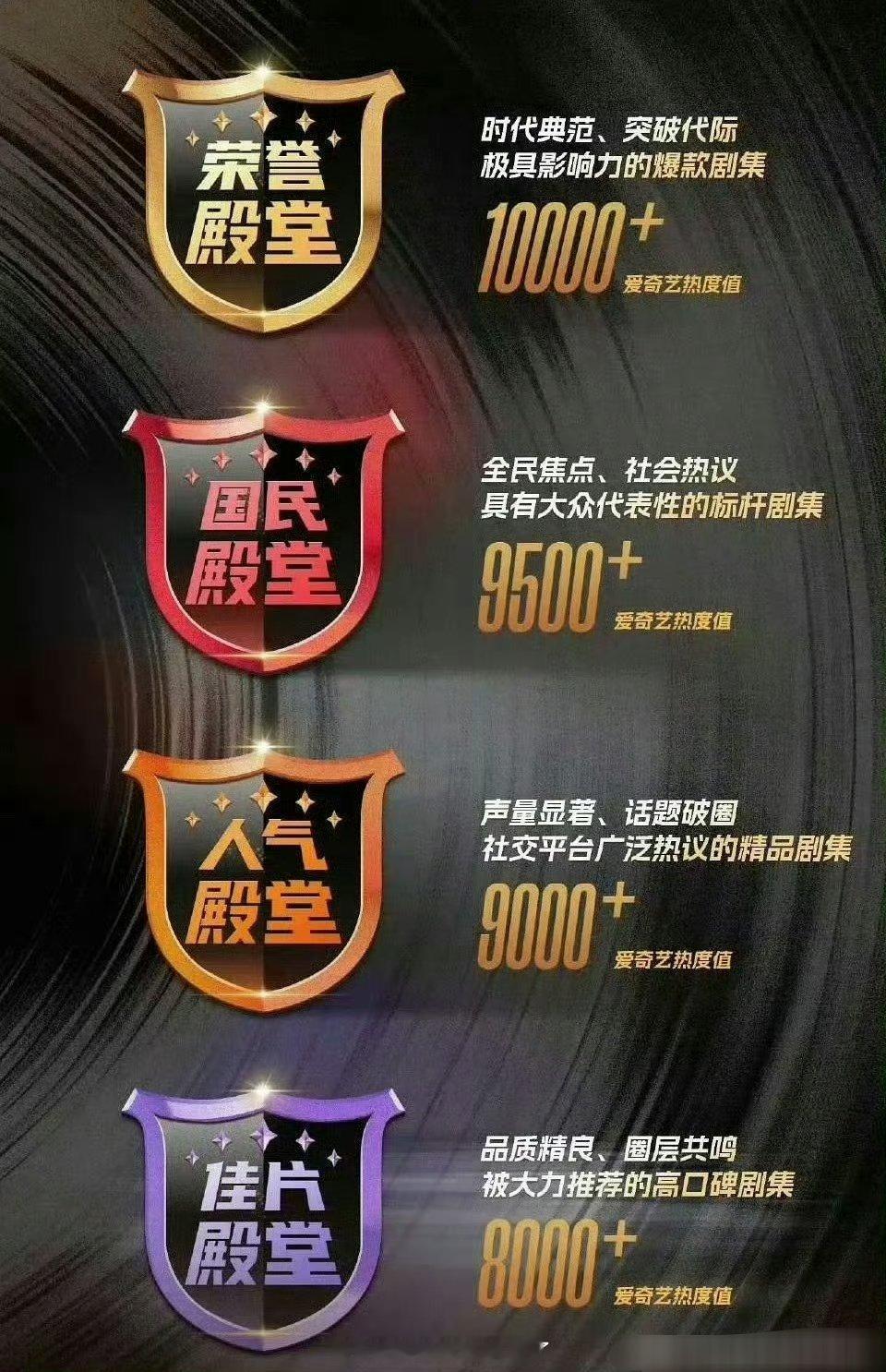 爱奇艺新出的“剧集四大殿堂”系列，赵丽颖的《风吹半夏》是最顶级的荣誉殿堂！是爱奇