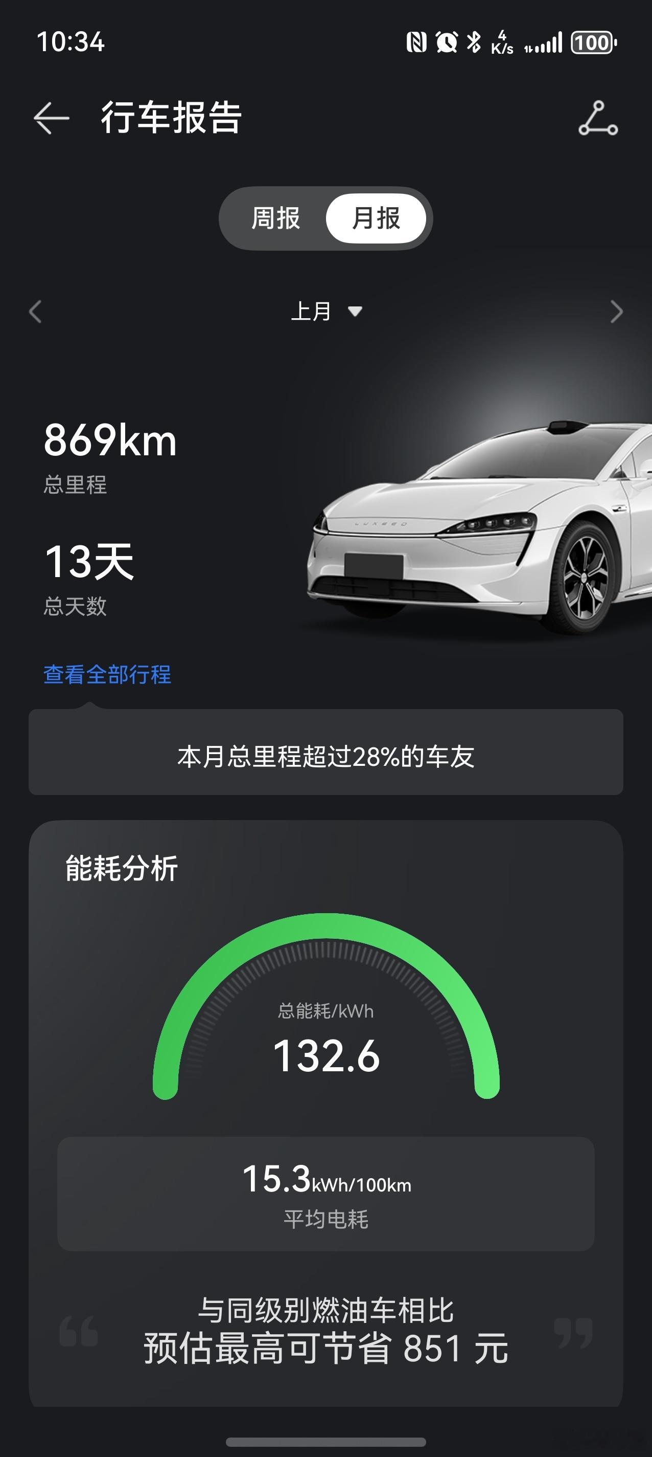 看了一眼我8月份的智界S7 Max行车报告:总共869km用了132.6度电，平