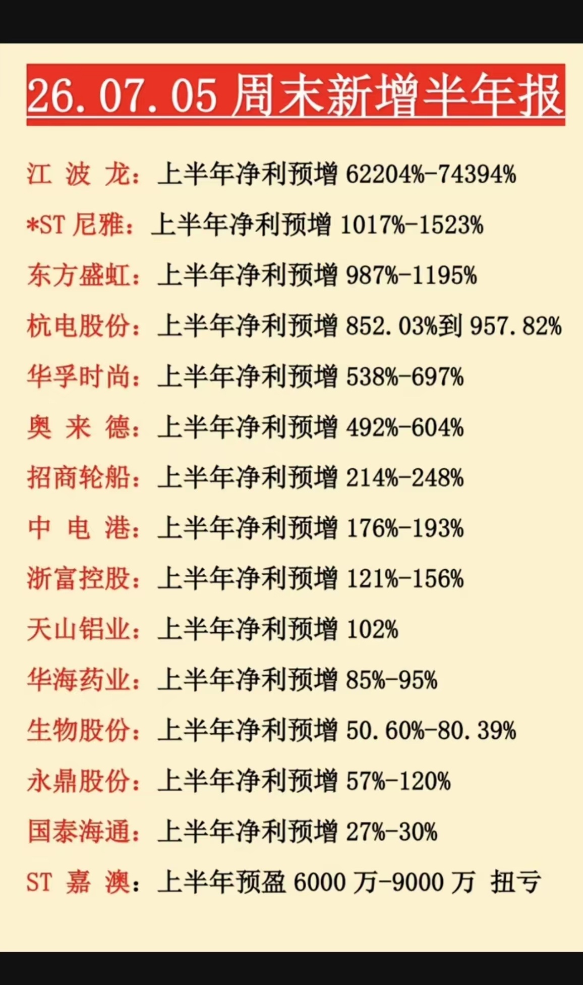 7.5周日  周末新增半年报+业绩预告！存储芯片巨头，半年报业绩预增700倍！S
