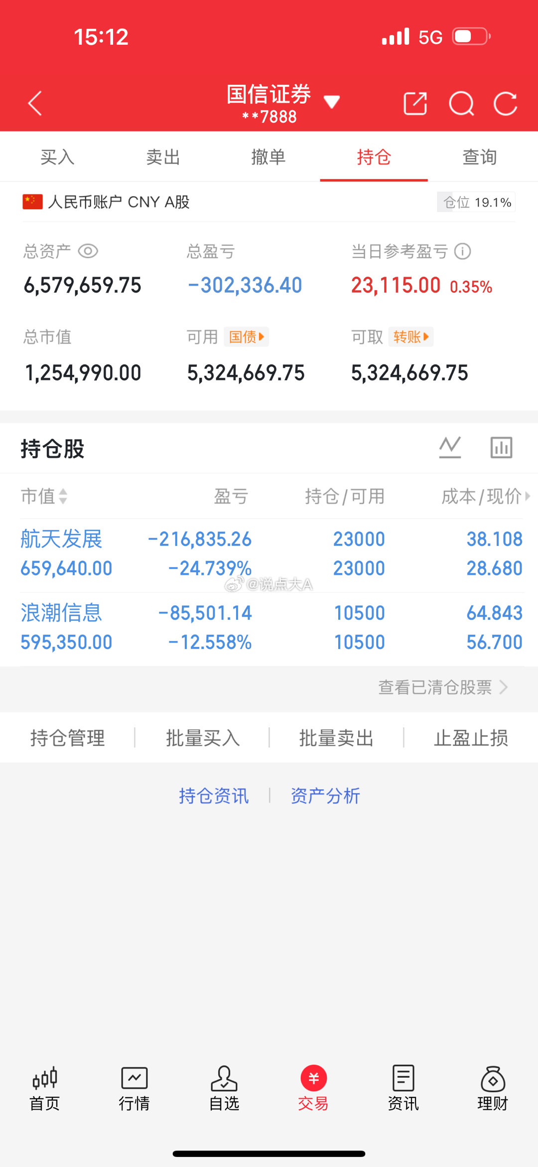 250万本金剑指1500万！一年6倍神话，今日正式启航（第143天）🔥 持有：