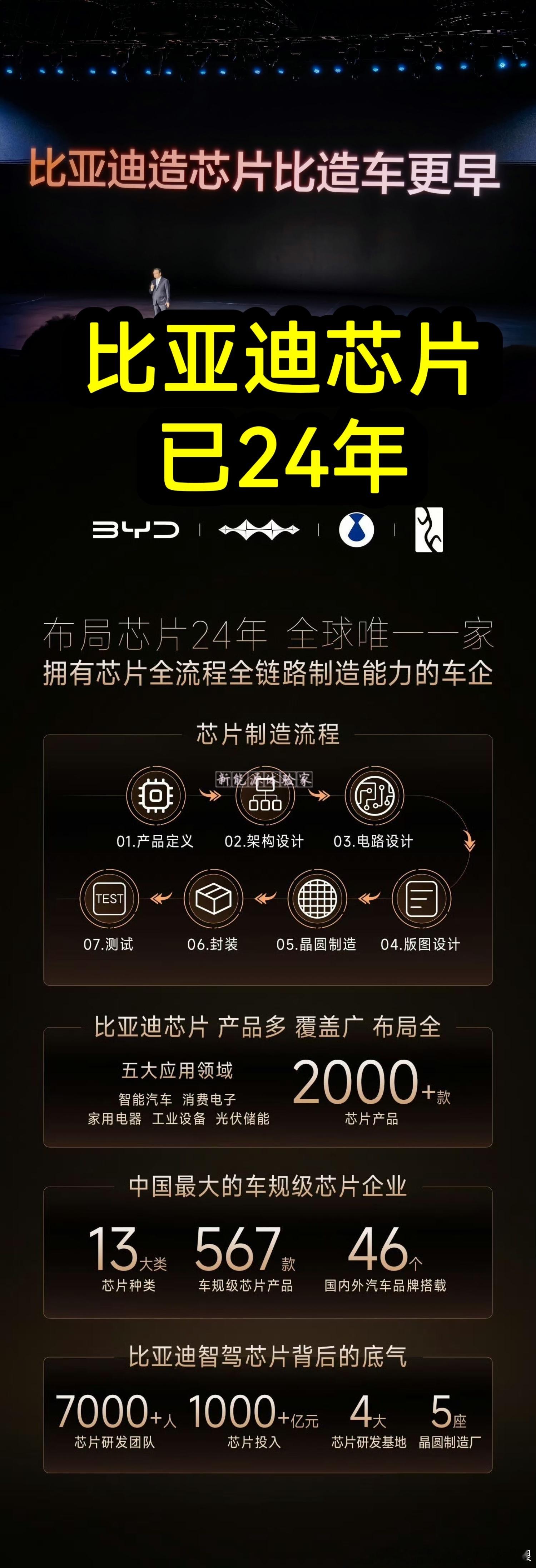 比亚迪芯片“收购碰壁→死磕自研→终成正果”的故事这场跨越24年的芯片大旗，比亚迪