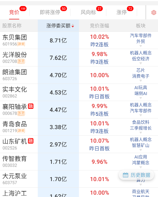 隔夜基本都没了 ​​​