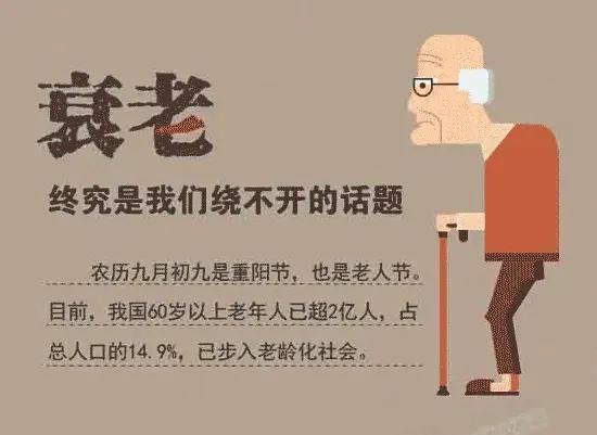 养老：16
成功案例展示（国外） 

在国外发达国家中，养老模式的成功案例为我们