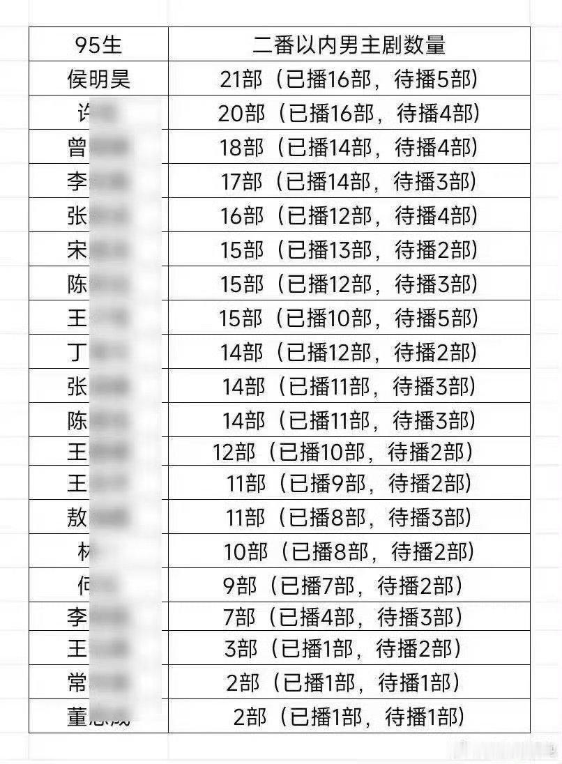 看这个表格 我笑了 永远的二番 所以不舒服啥呢😂 