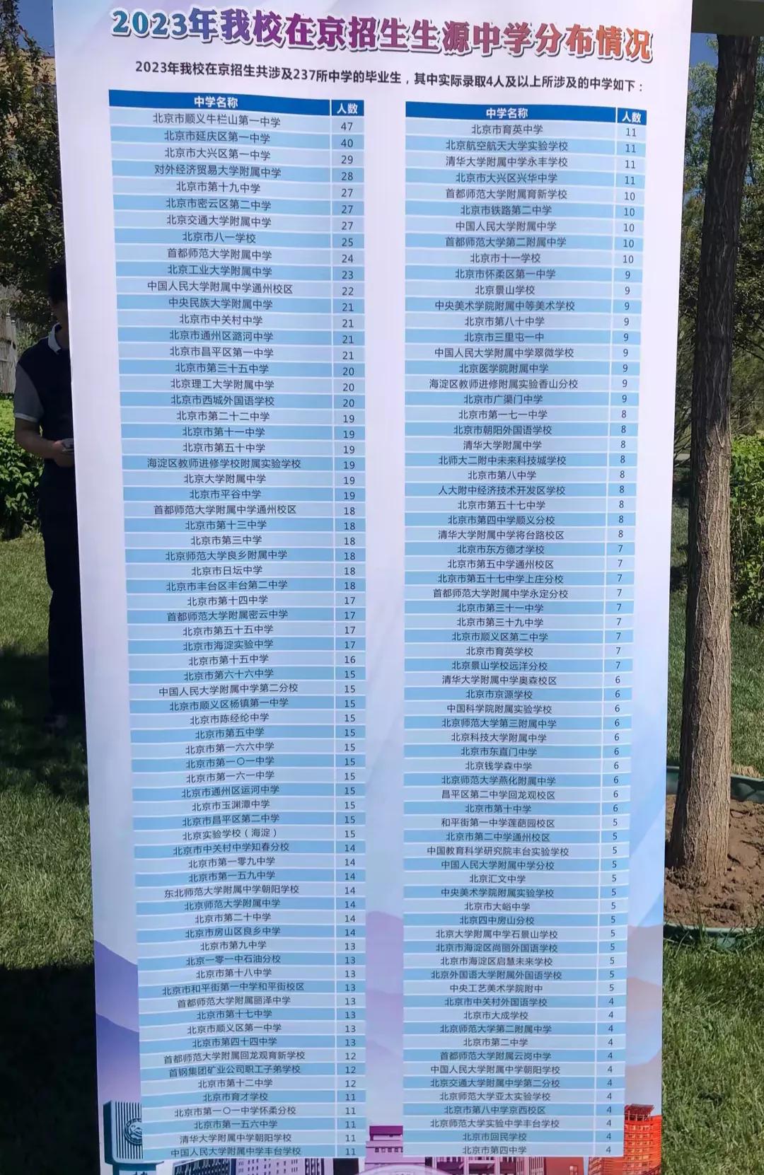 北方工大生源地是越来越好了，郊区名校扎堆，市区好的学校也不少。北方工大有逐步走向