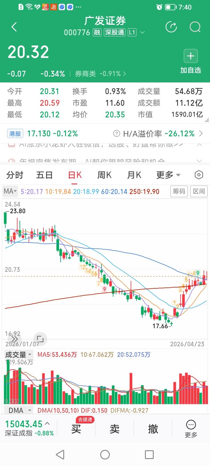 什么情况？广发证券和华泰证券竟然从去年涨幅数一数二的龙兄虎弟变成了今年一个率先站