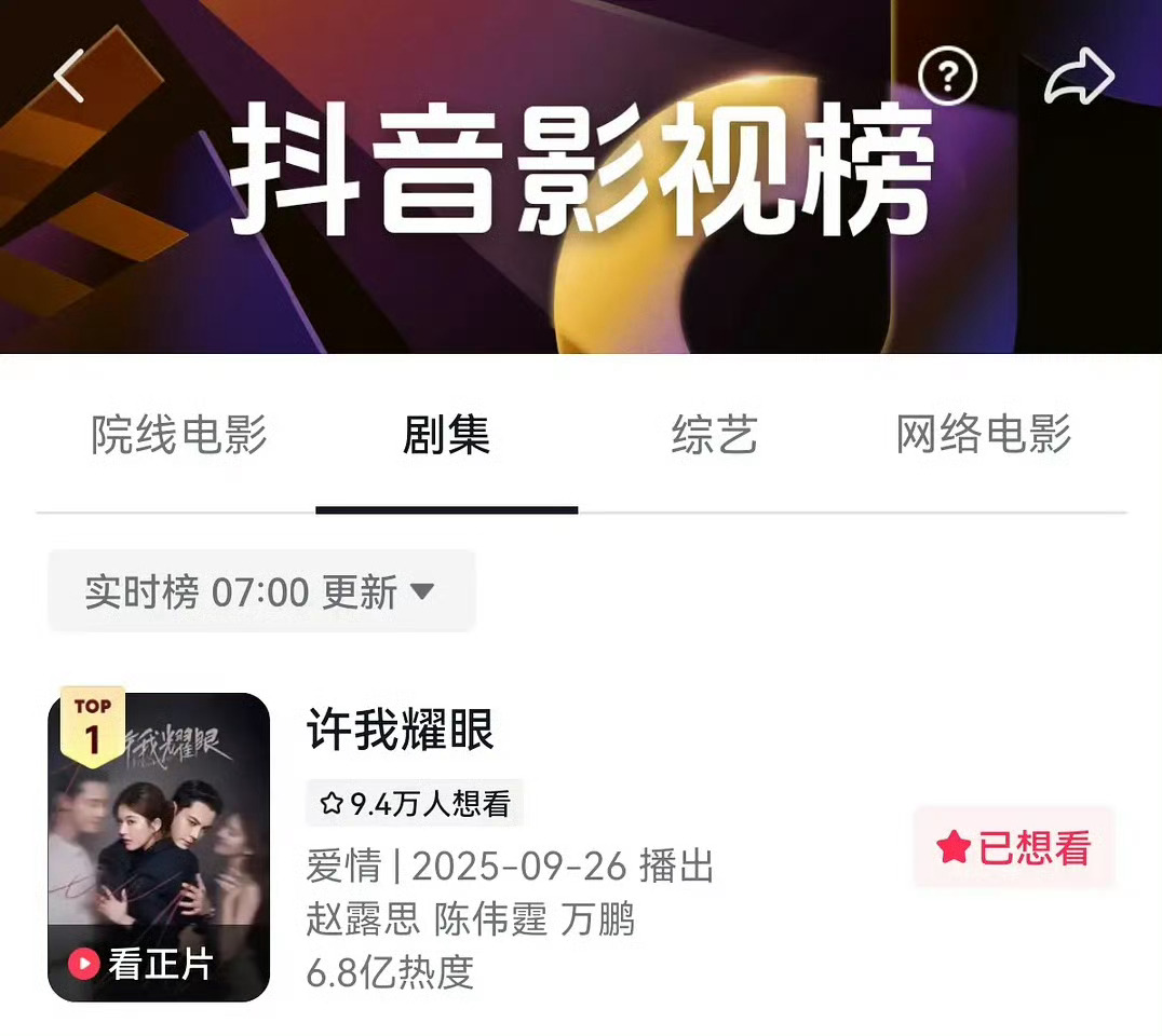 许我耀眼开播7天🫘指新高，🫘实时热度6.8亿了，伟大说累了[点赞] 许妍又哭