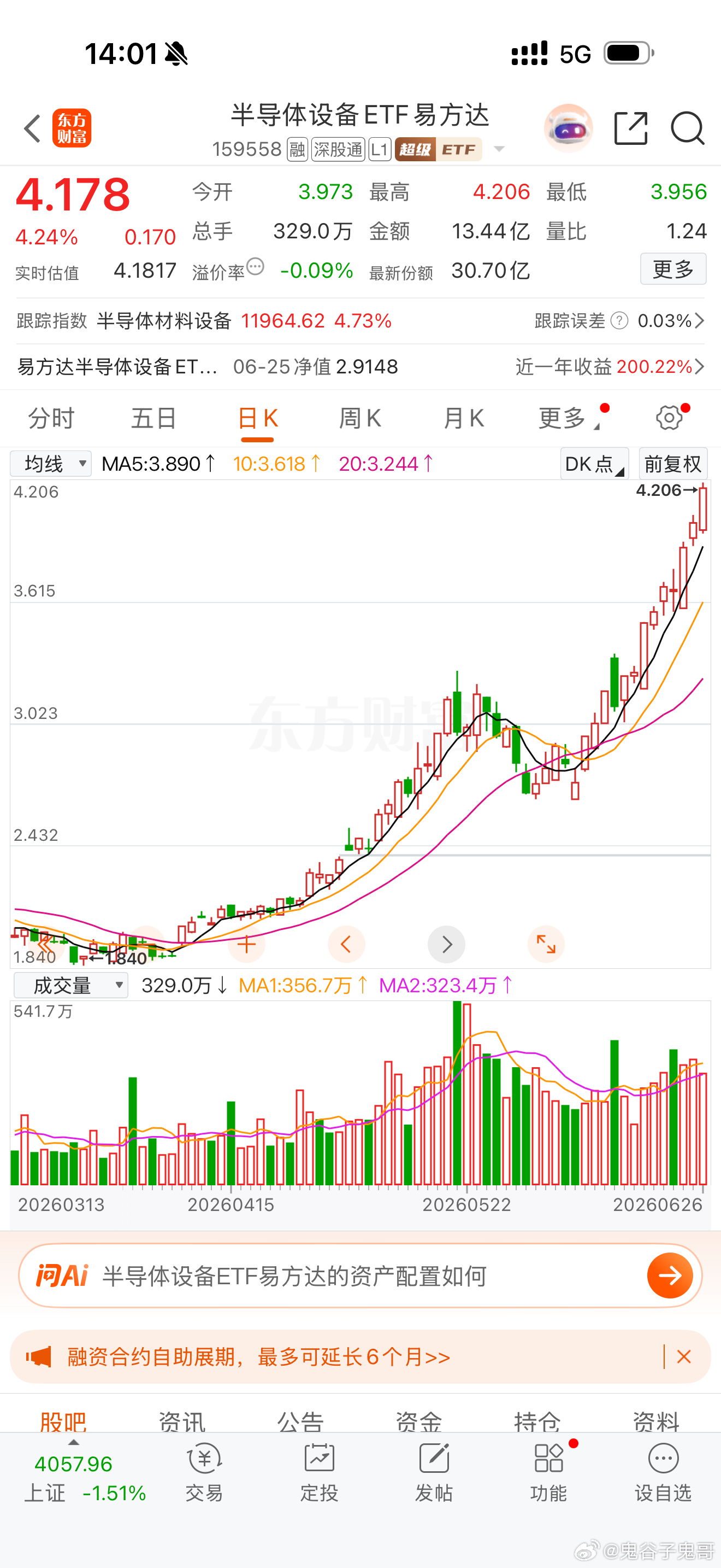 今天盘面是非常糟糕，大跌的股票非常多，大家亏损非常严重！可即便如此，鬼哥推荐的半