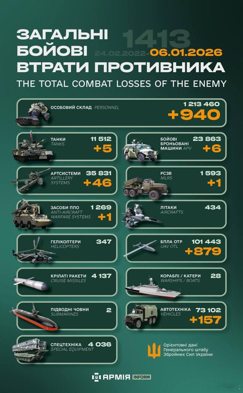 俄乌冲突 “世界第二军”俄罗斯只示范一次现代战争速度1小时22分又1413天乌克
