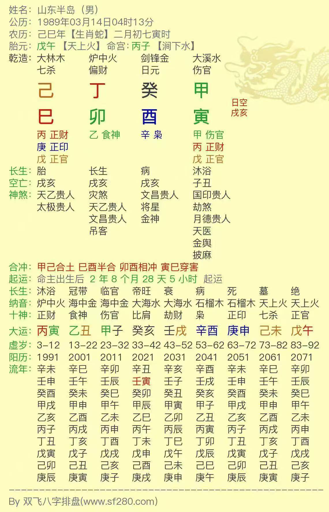 伤官挂角，不弯腰就要跛脚。这个人在群里艾特我看下他八字，我直言他要败相，他说他脚