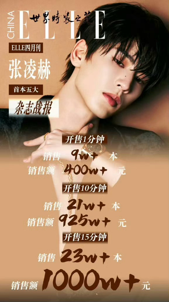 张凌赫杂志 首本五大战报来袭！十五分钟销售额破千万 颜值与实力双在线，时尚表现力