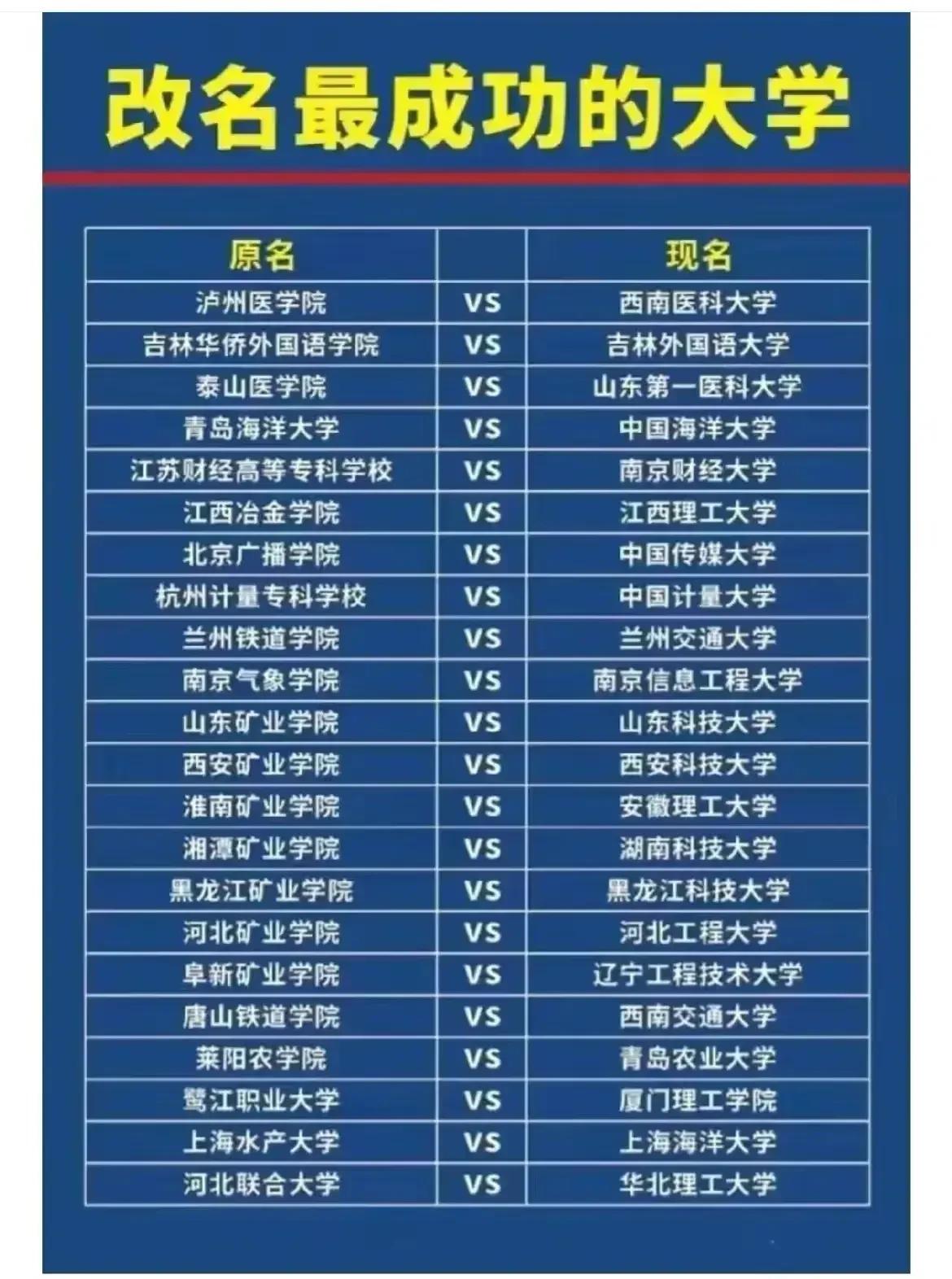 十所“改名后悔”大学，原名霸气侧漏，如今却让人“一脸懵”！网友：怀念原名！


