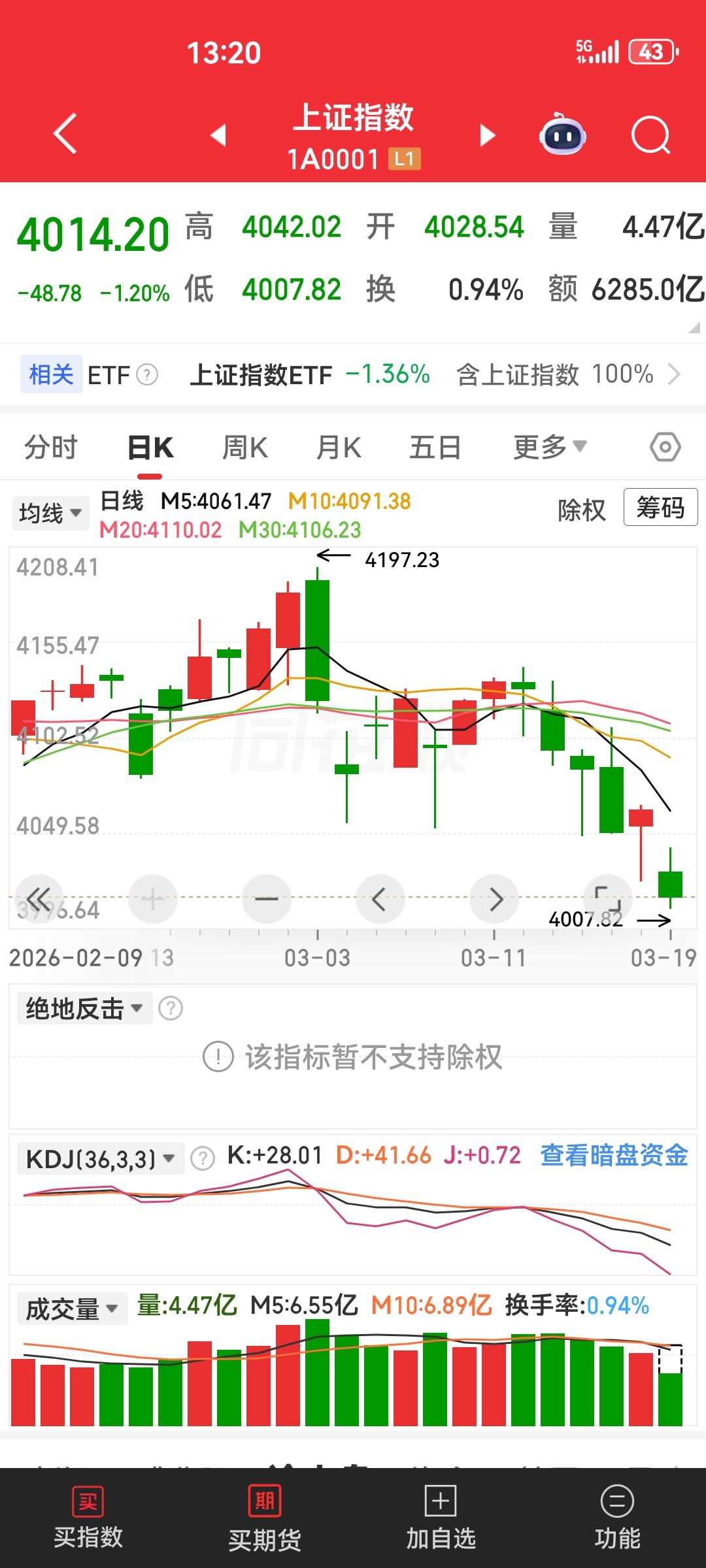 大盘离4000点越来越近了，破4000，指日可待。
