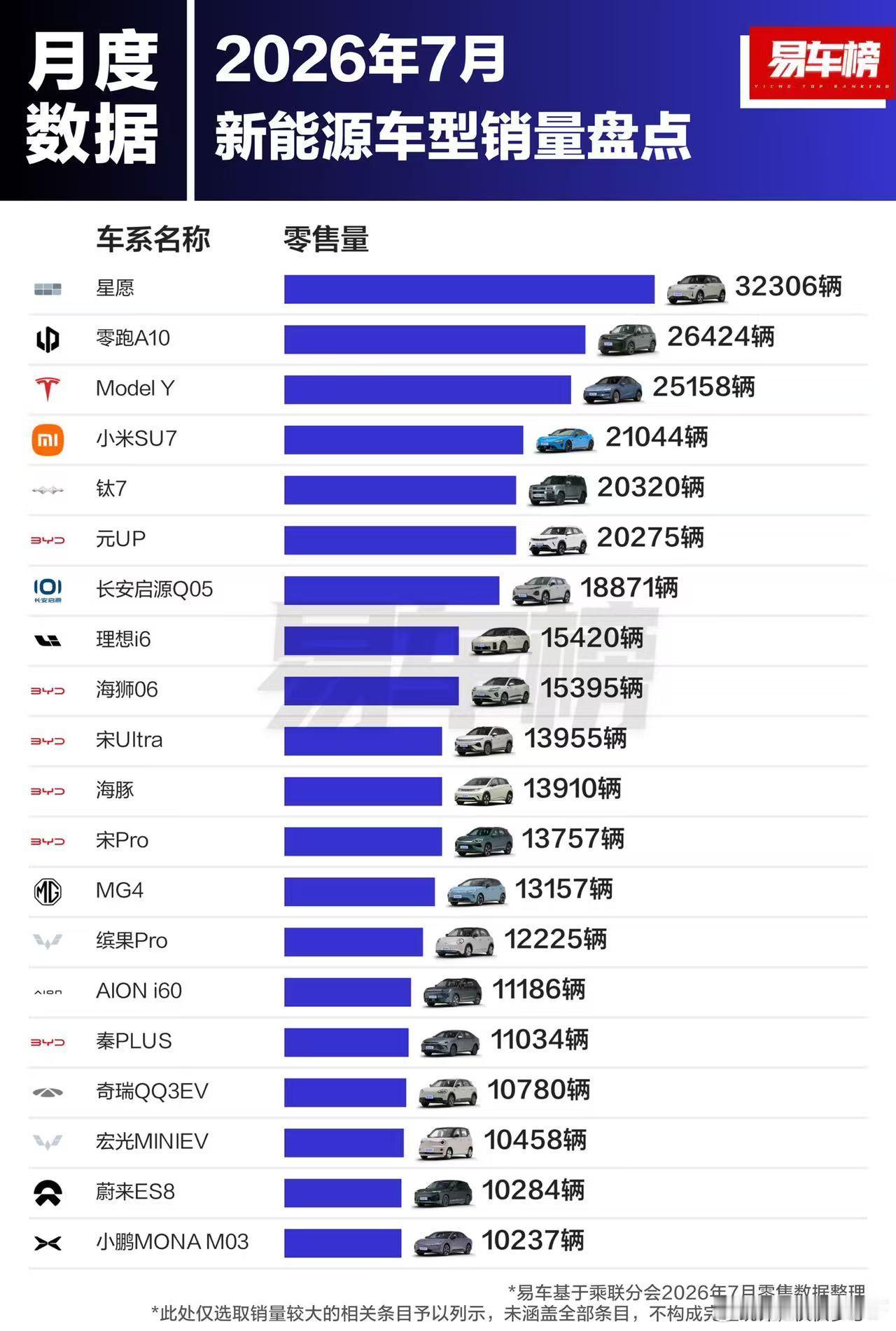 领跑的一个性价比车型偷偷给特斯拉Modely干趴下了大v聊车大v聊车领跑a10