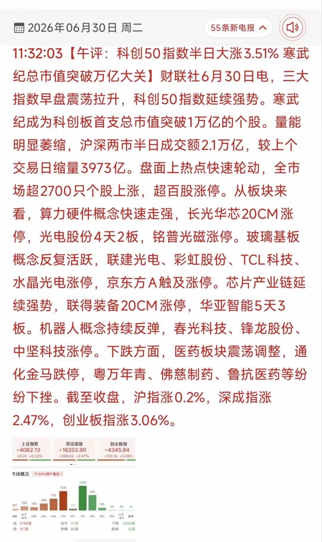 午评2026年6月30日A股午间盘面点评，当日早盘市场呈现明显的指数分化、成长领