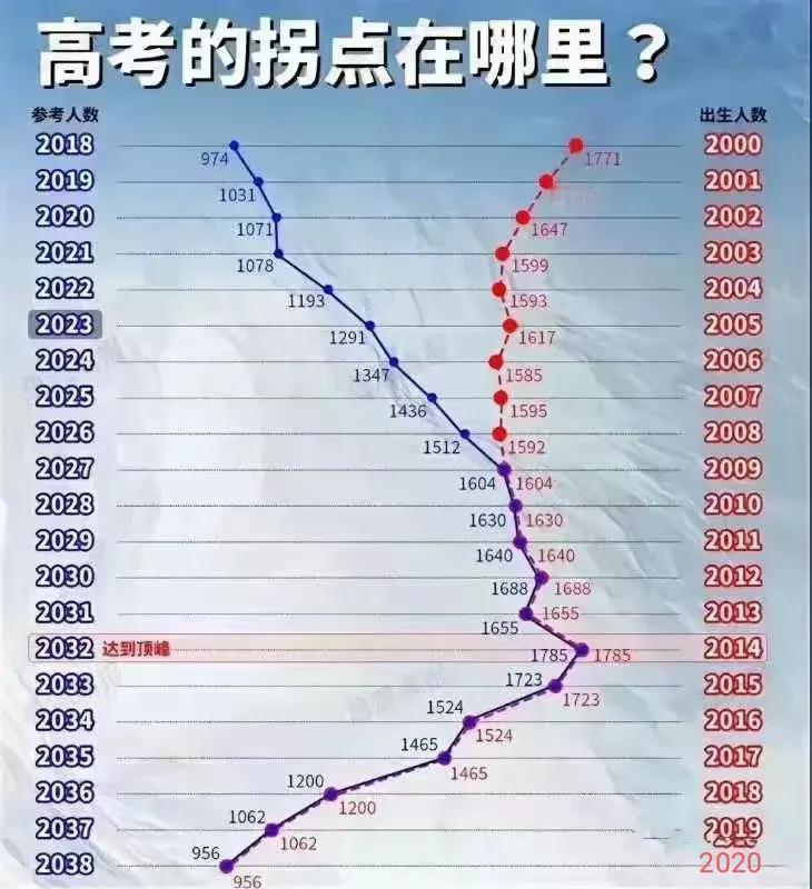 这个表是不是有点问题？