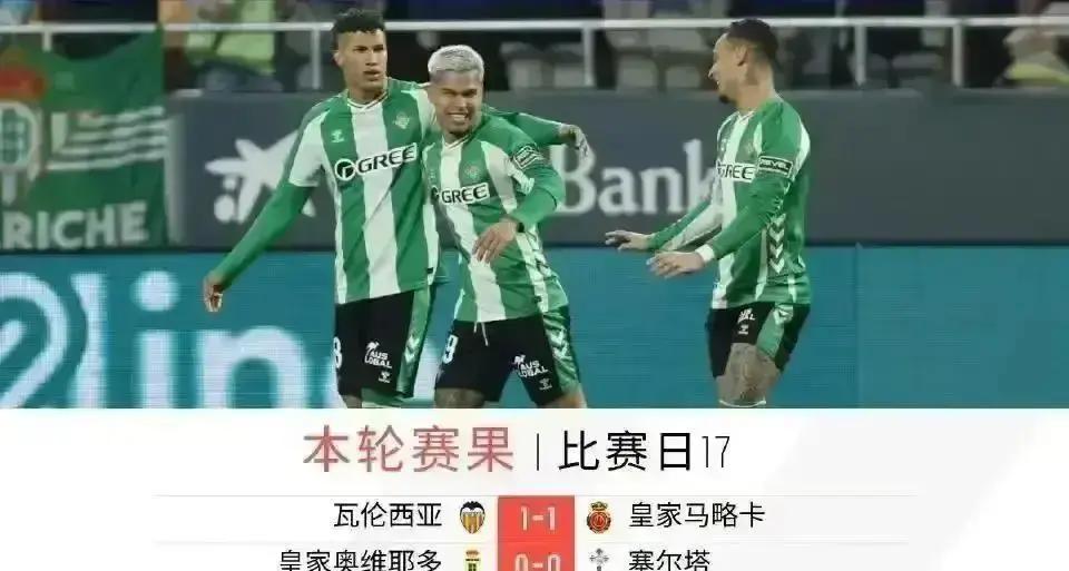 别再只盯比分了，巴萨和皇马真正的战场在账本。
 
巴萨工资帽6.49亿，皇马11