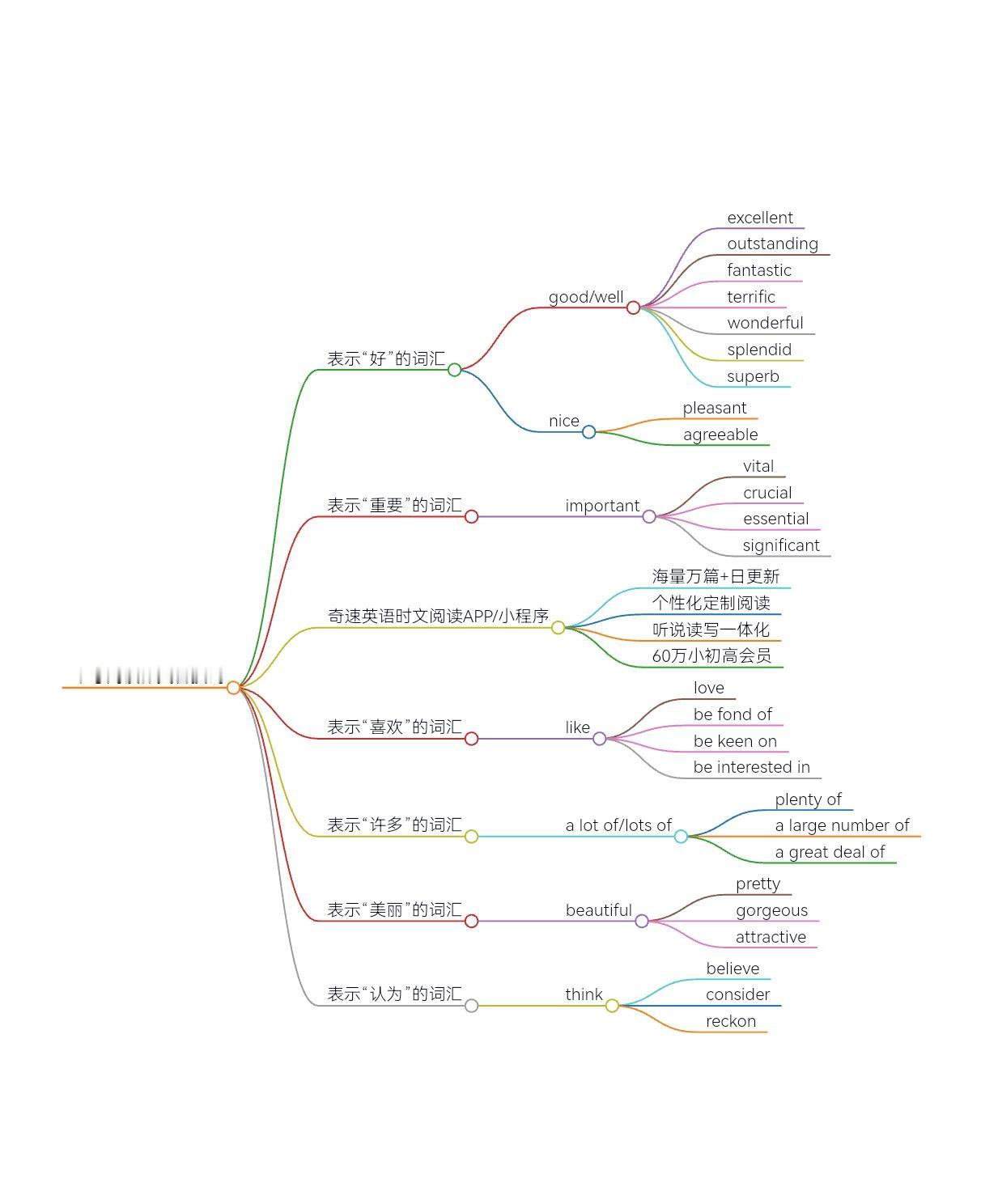 中考英语阅读作文高级替换词及时文阅读开#初中英语#作文 #奇速英语时文阅读app