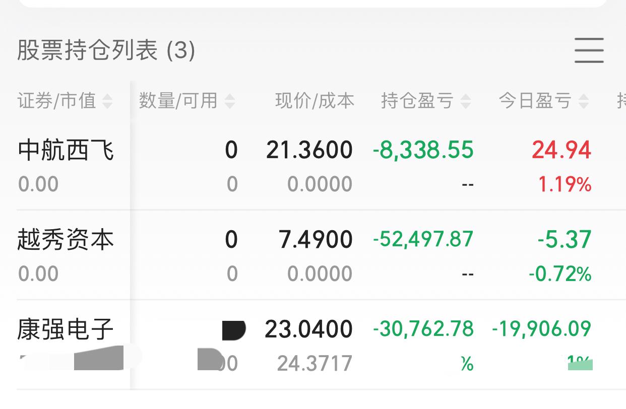 亏麻了！自从买了半导体这只股票以后，明明有机会在盈利的时候卖出！结果现在却在亏损