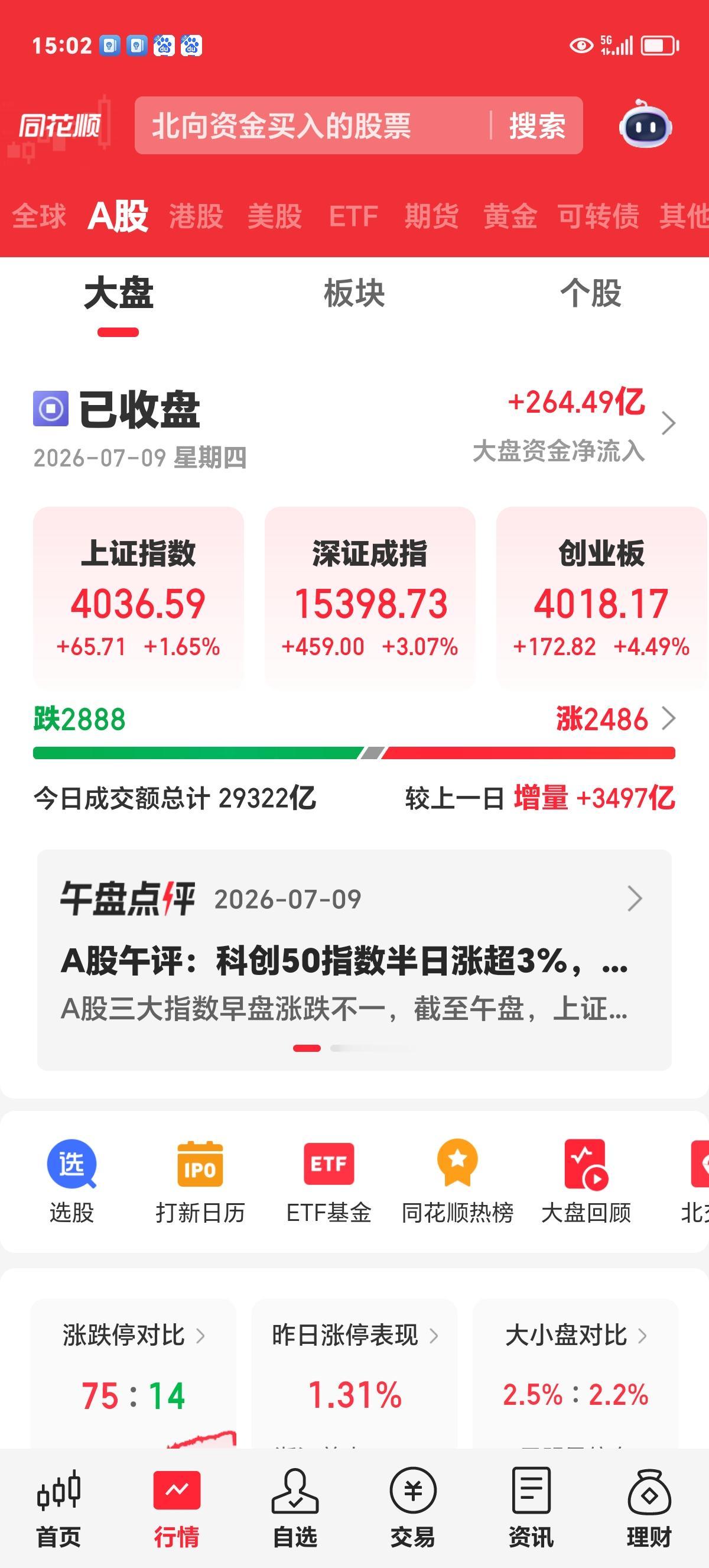 周四收评：这样的大涨，有几个人能笑得出来？

今天的市场可谓惊心动魄，上午开盘后