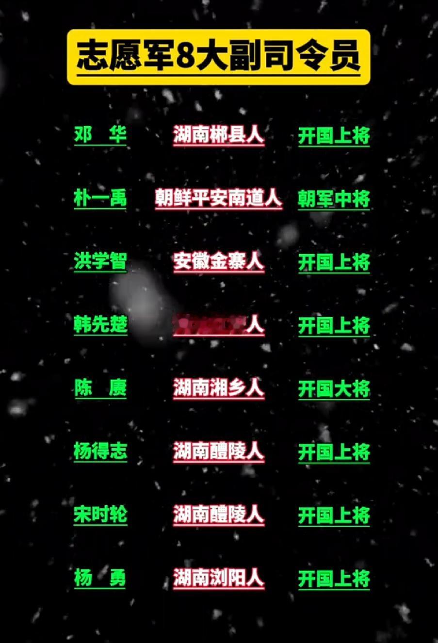 志愿军8大副司令员一览表

    1950年，由于美国公然插手朝鲜内战，战火蔓