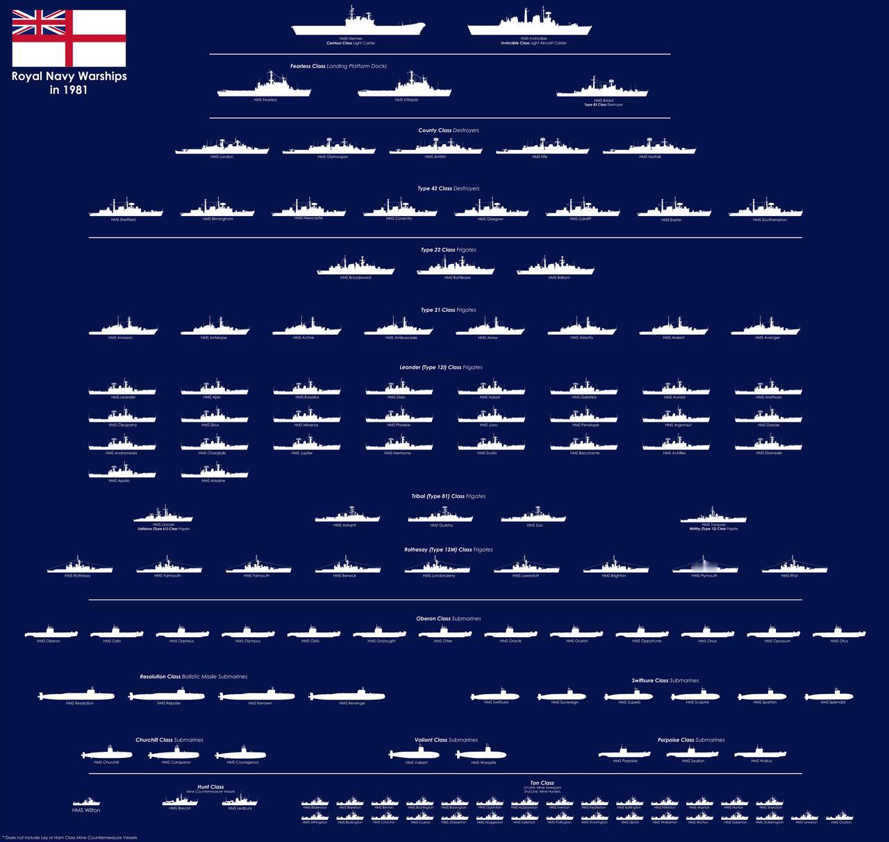 40年前的英国皇家海军规模，其中潜艇部队还是可圈可点的。