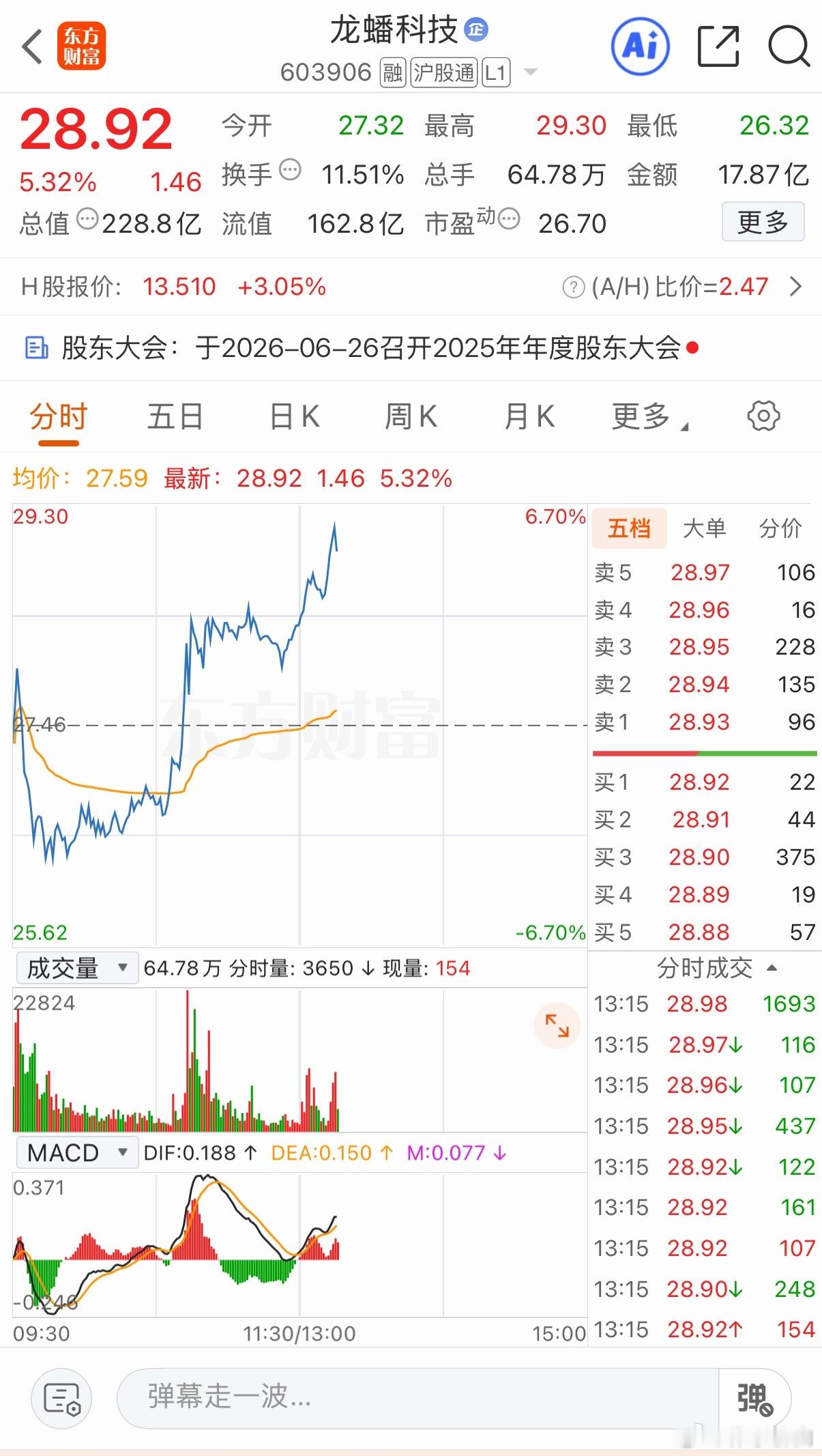 龙蟠吃肉 希望可以把东材的损失弥补回来