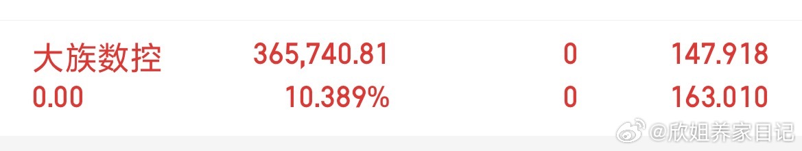 大族数控欣姐安全下车，稍后公布新布局，收到的老铁168！ 