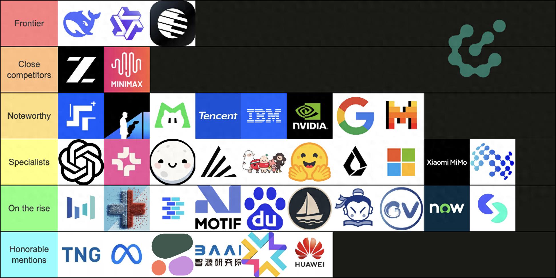 在這個開源「從夯到拉」榜單，我終于明白中國 AI 為什么能逆襲