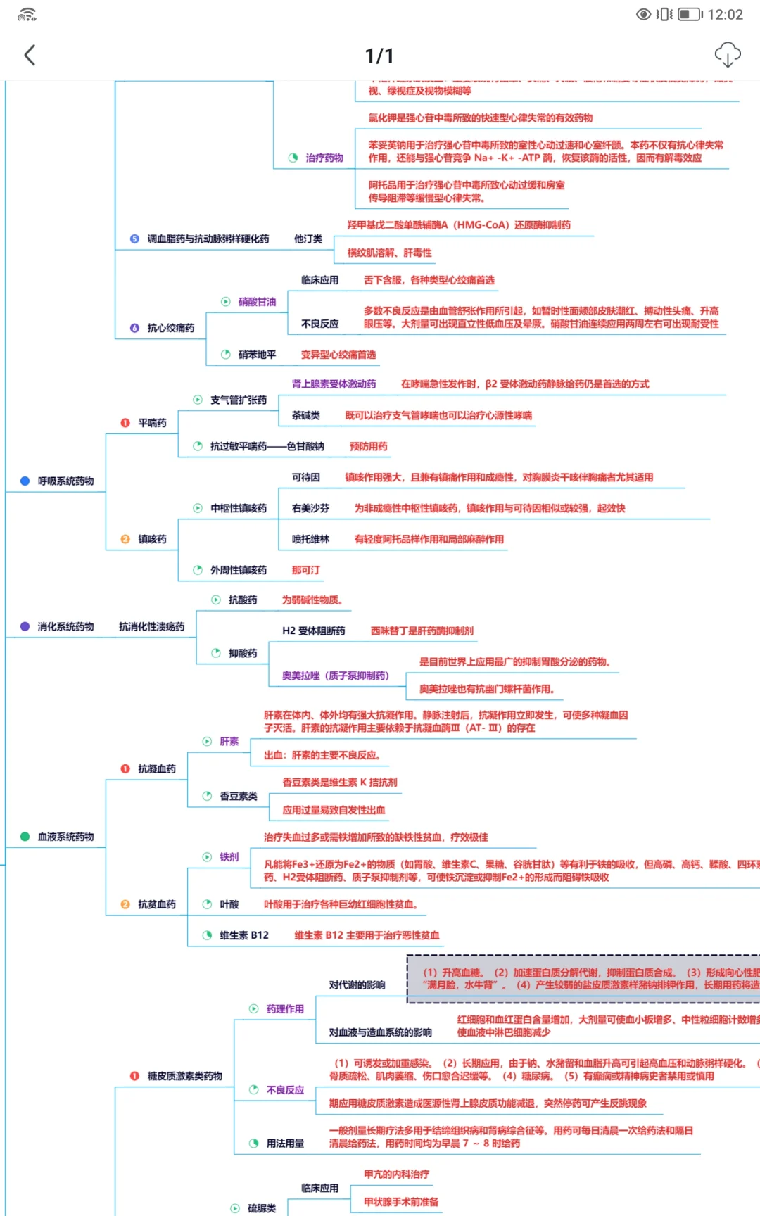 事业编e类联考｜医基｜药理学导图