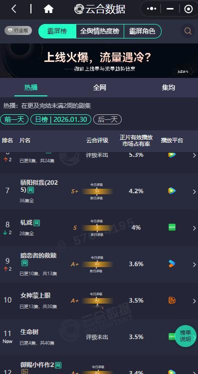 生命树3.5  杨紫胡歌生命树首日云合 杨紫胡歌生命树首日云合，生命树3.5，咱