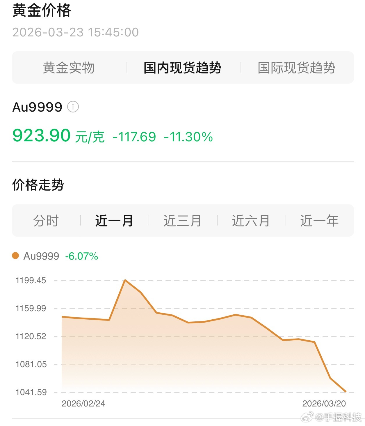 金价年内涨幅已清零很大的原因是海湾国家经济撑不住，大量抛黄金，且已经抛了一段时间
