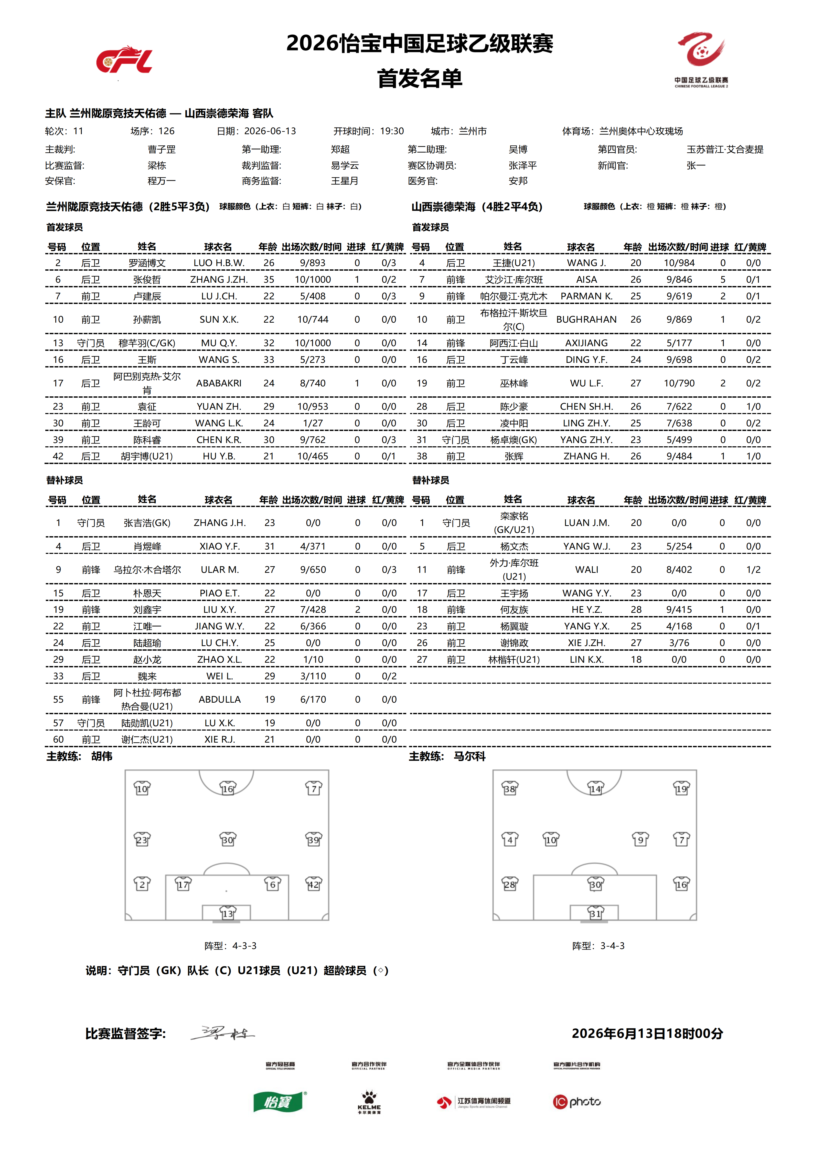 2026怡宝中乙联赛第十一轮｜兰州陇原竞技天佑德VS山西崇德荣海今日比赛首发名单