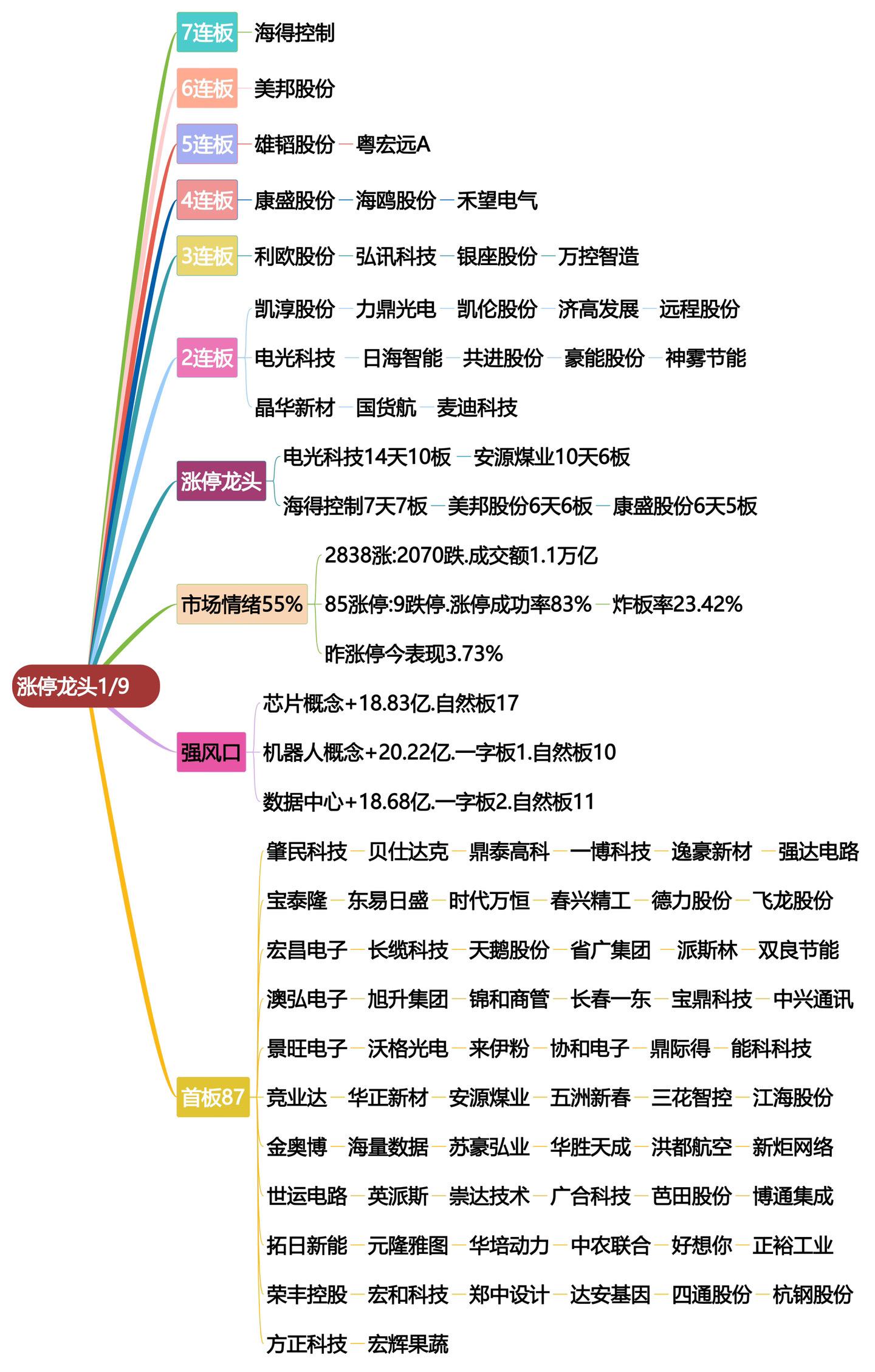 1月9日涨停龙头复盘！股票