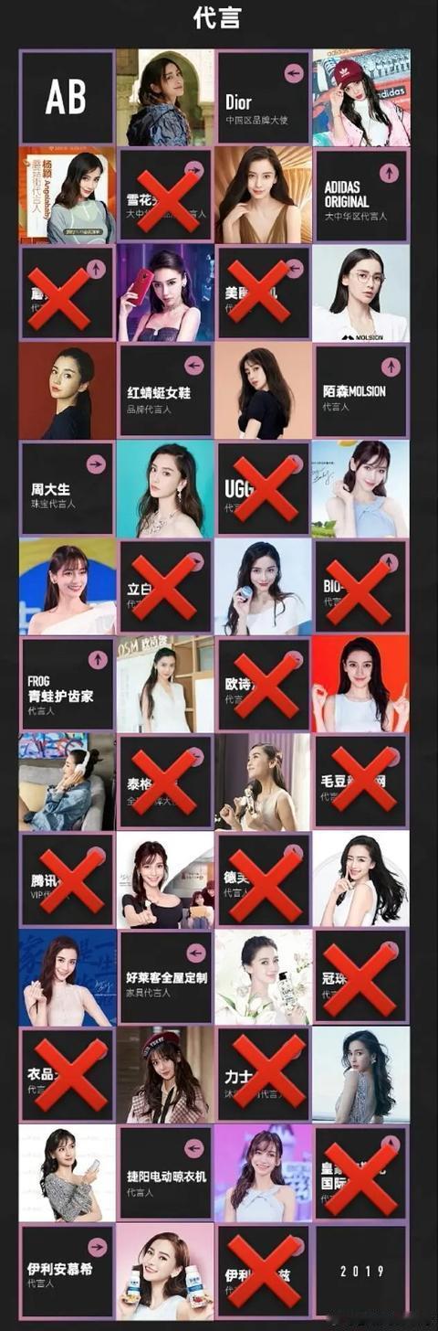 AngelaBaby今年过得非常惨，她手里原本有25个商务代言，今年直接掉了16
