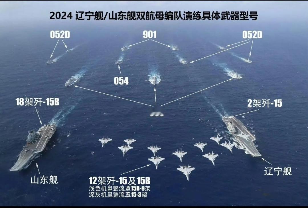 辽宁舰与山东舰“双航母编队”，这个阵容很豪华了！水下“大黑鱼”数艘。

055驱
