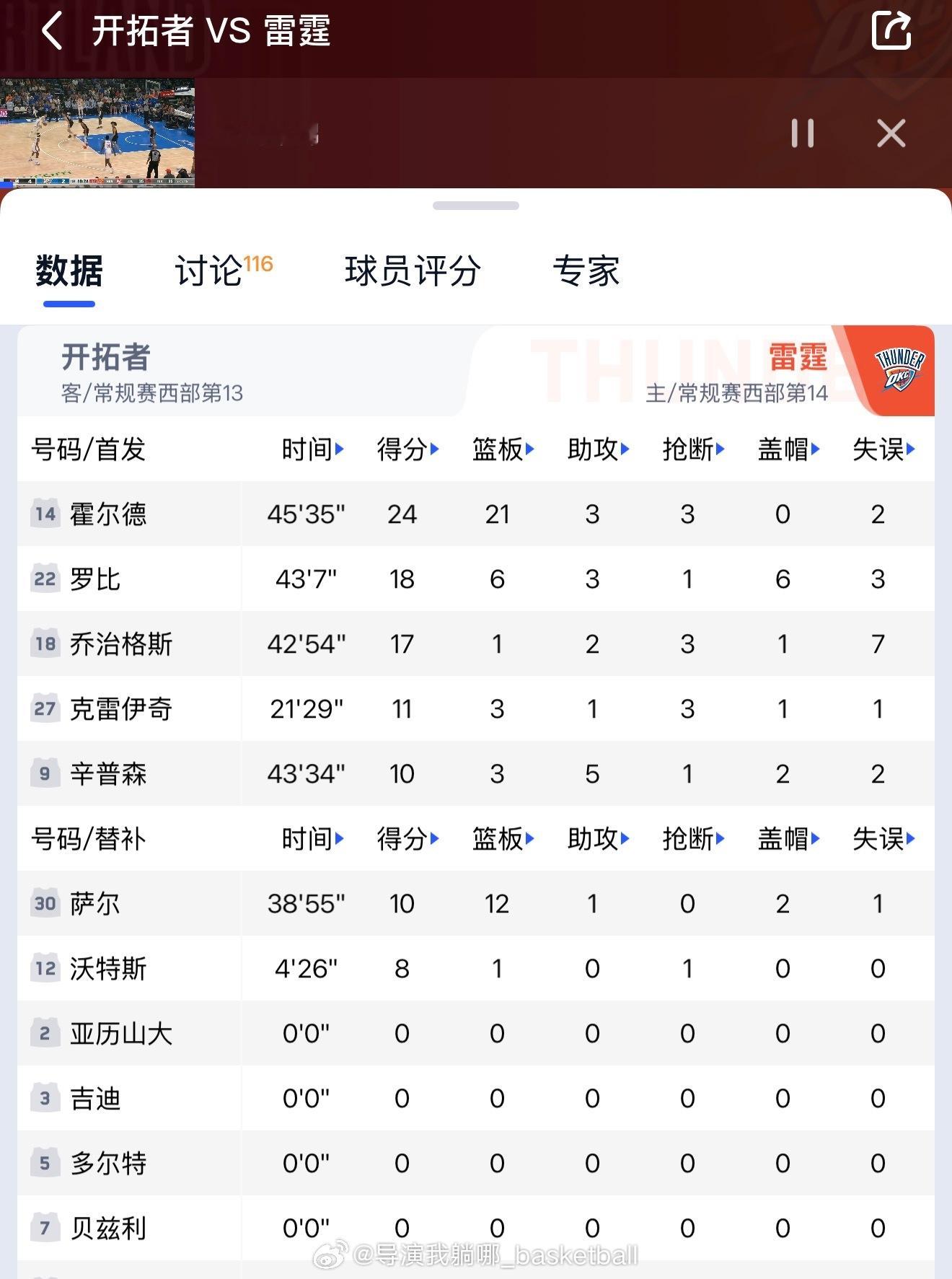 查了一下NBA的比赛资料，贝兹利和桑普森两个人2022年在雷霆队还做过短暂的队友