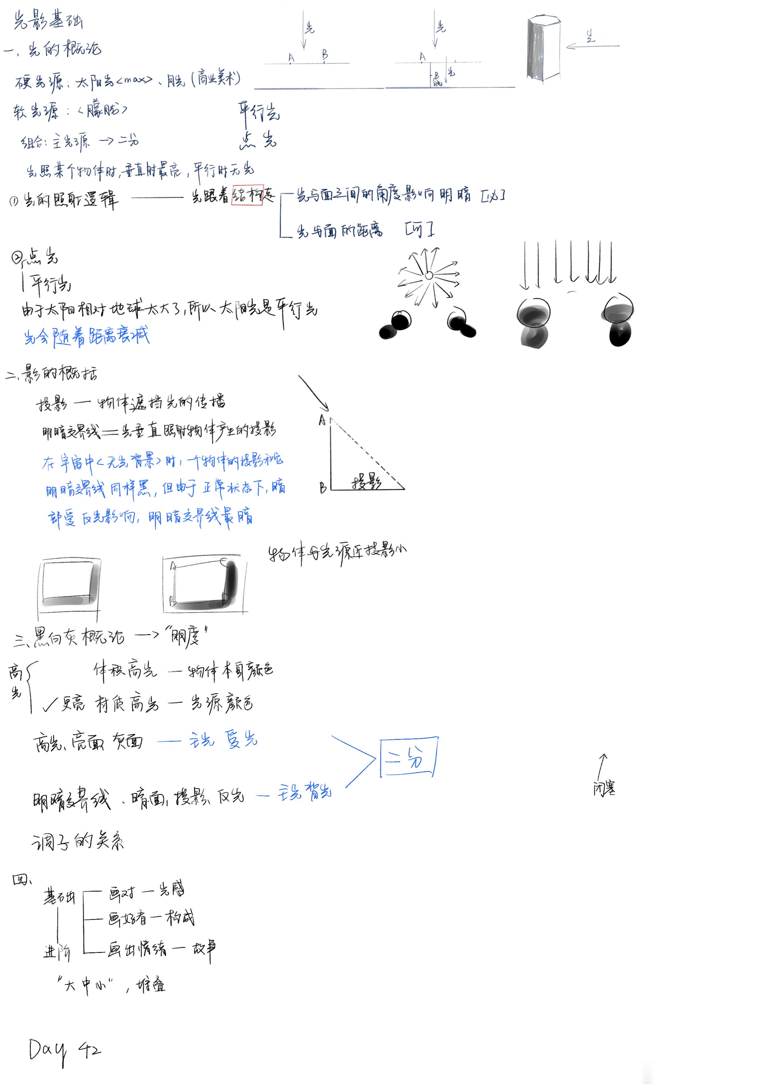 调调头像课 Day42今天学了新知识