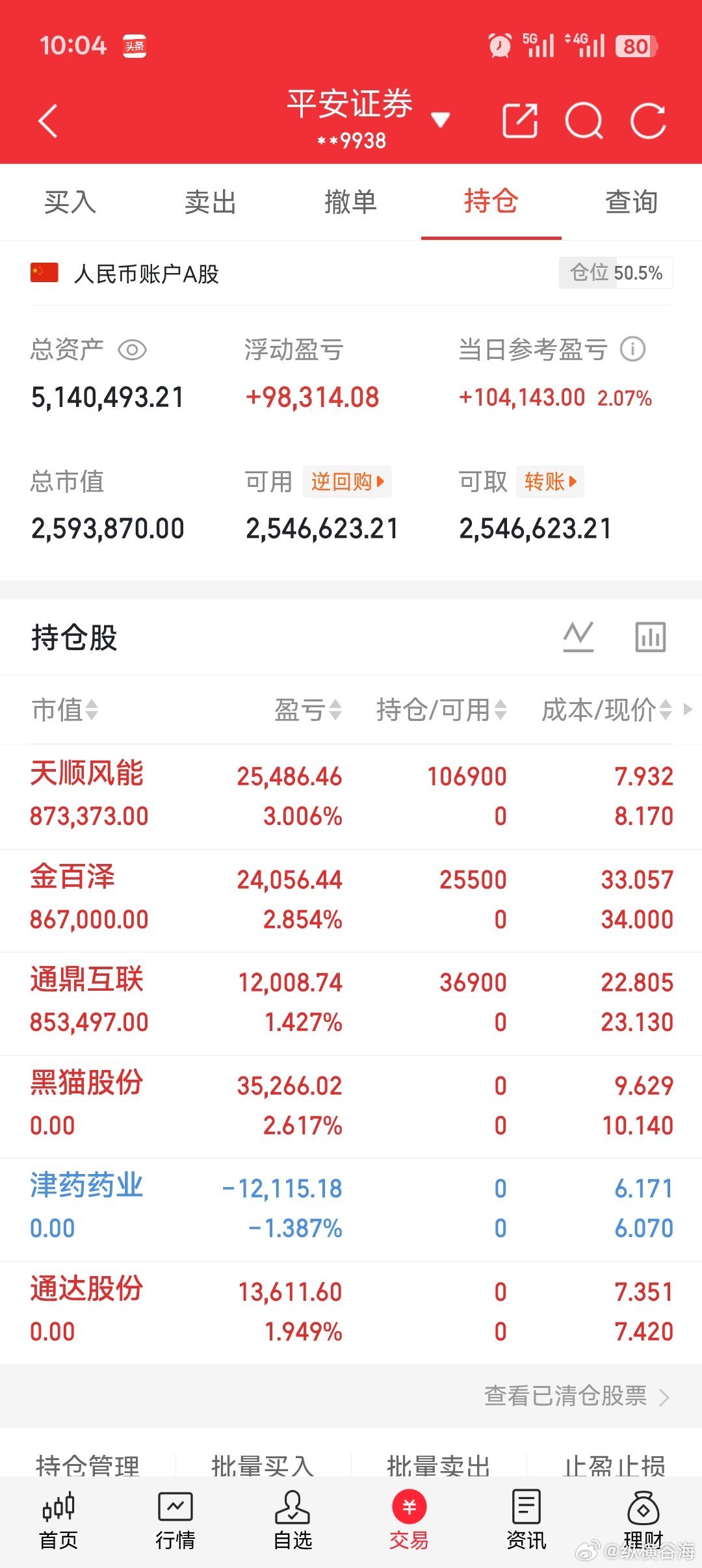 个人持仓分享！ ​​​