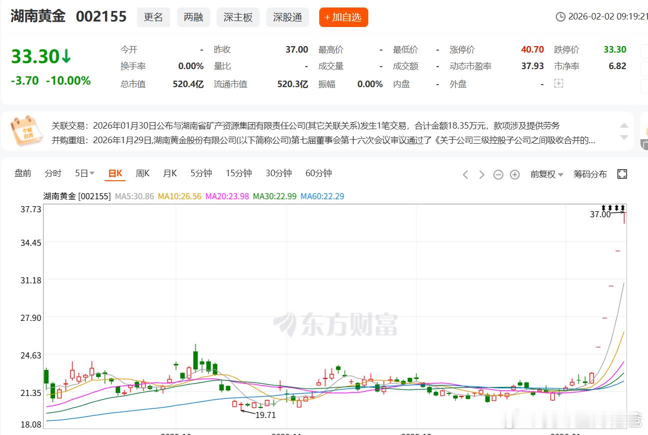 周五好多人上车湖南黄金，估计BBQ了！ 