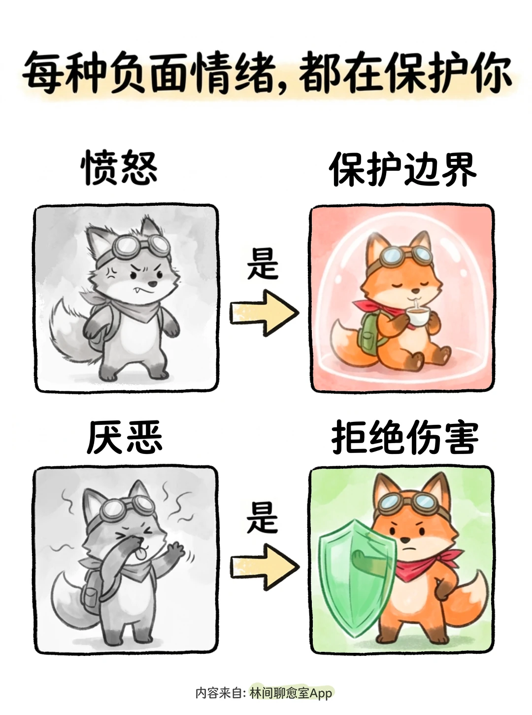 每一种负面情绪，都在保护你