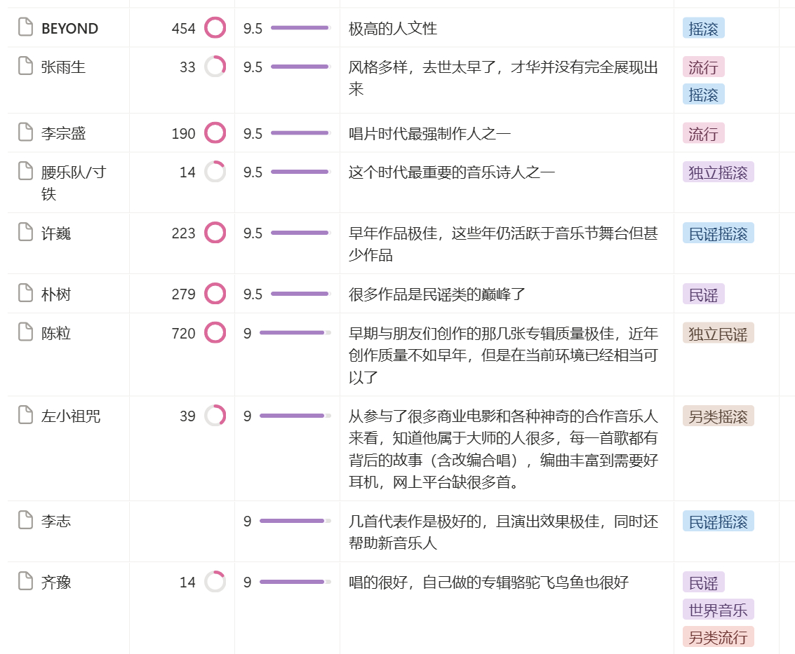 华语音乐我给打9分以上的： 