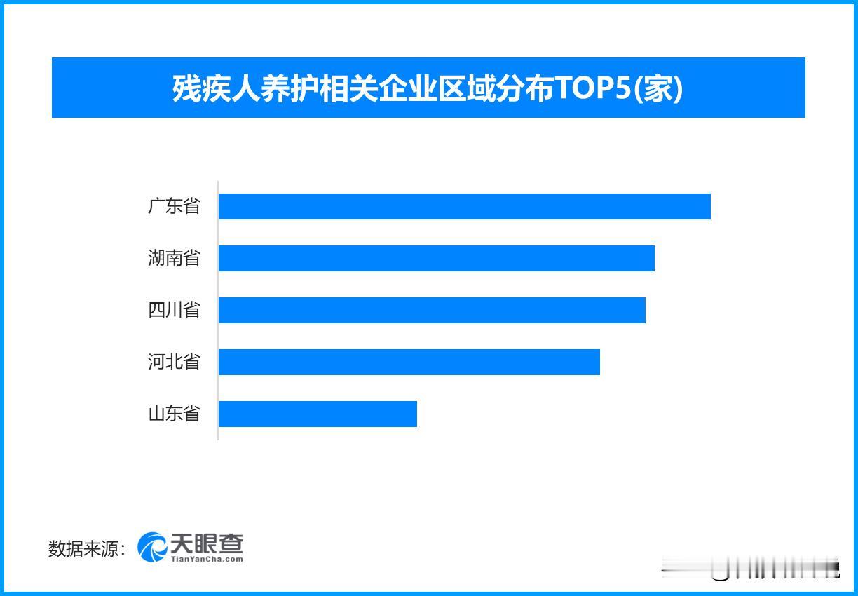 助残“十五五”规划印发，现存残疾人养护相关企业超7700家
国务院残疾人工作委员