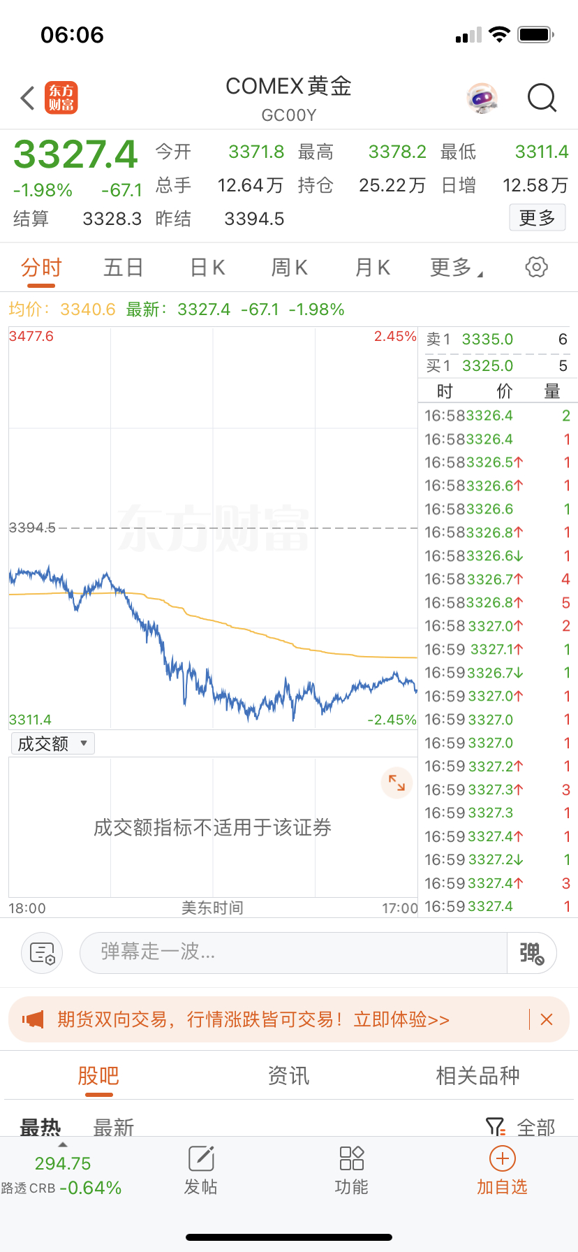 黄金金价大跌，这是好事！ ​​​