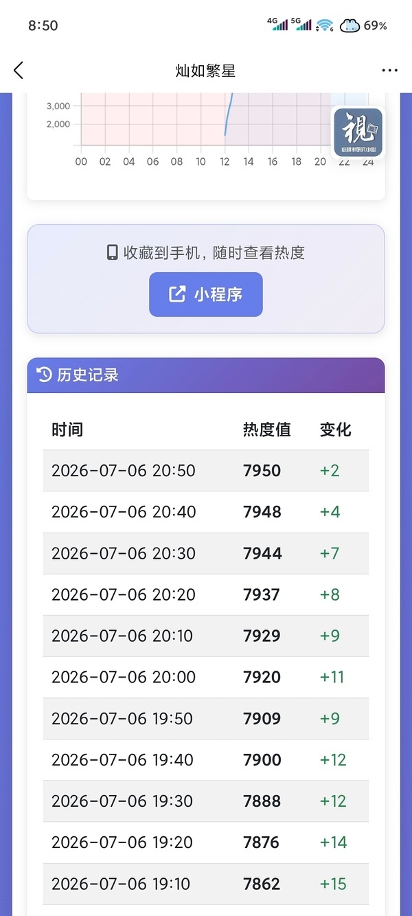 又是第二天坠机灿如繁星数据不用看了mini 双轨2.0 