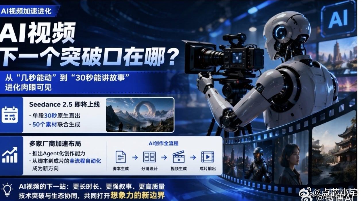 AI视频迭代速度肉眼可见，早已跳出几秒短片段局限，如今可完成30秒完整叙事内容。