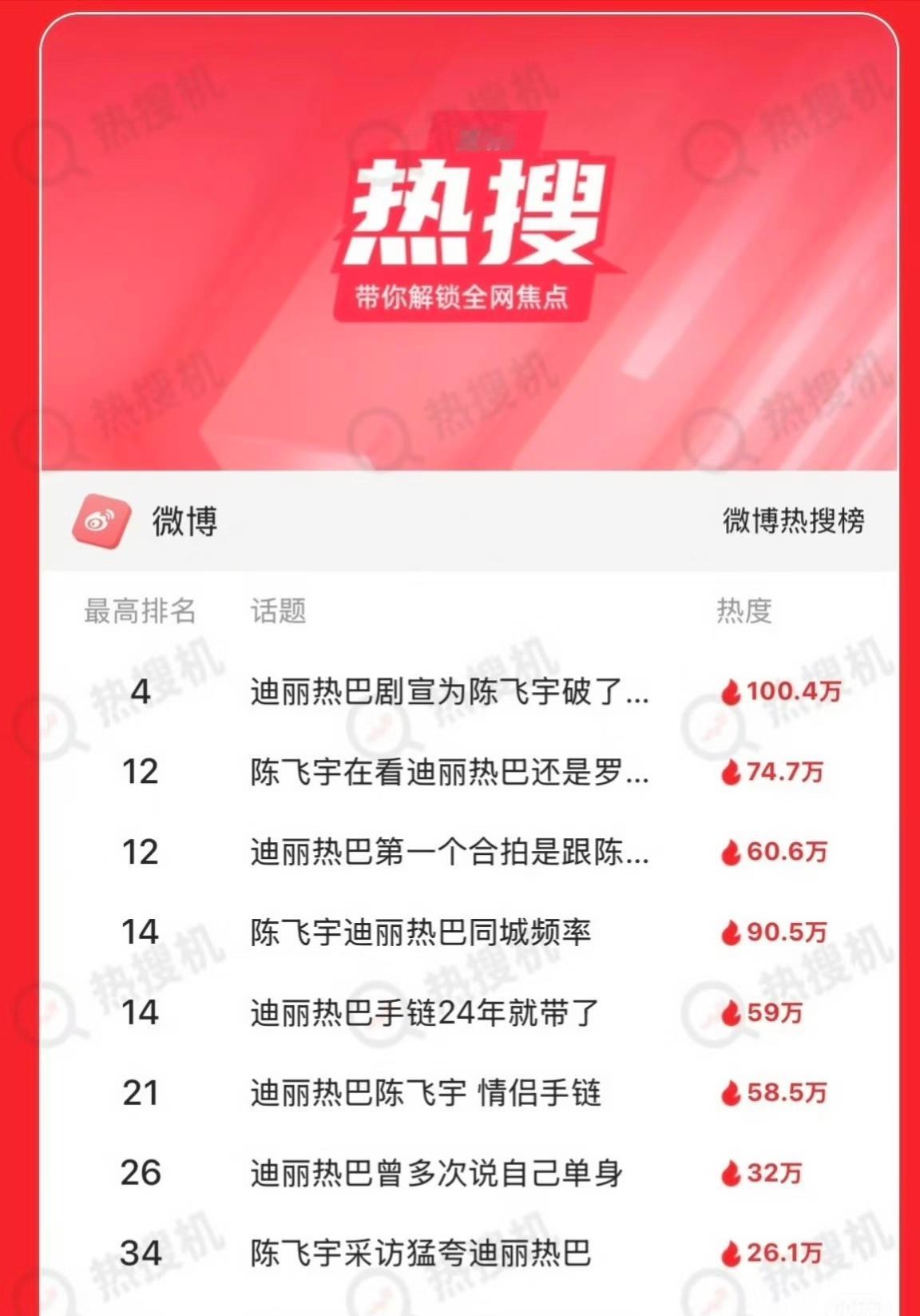 迪丽热巴一个黑料都扒不出来“迪丽热巴这两天热搜贼多、扒了三天三夜。一个黑料都扒不